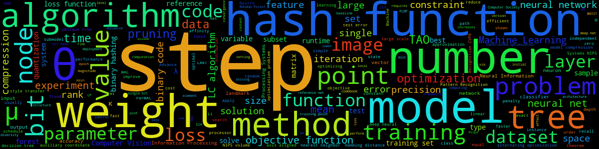 [wordcloud of Miguel �. Carreira-Perpi��n's recent papers]