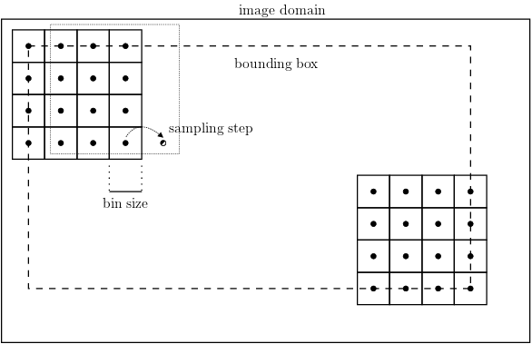 dsift-geom.png