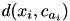 $d(x_i, c_{a_i})$