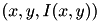 $ (x,y,I(x,y)) $