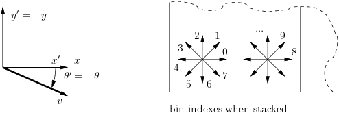 sift-conv.png