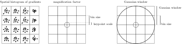 sift-descr-easy.png