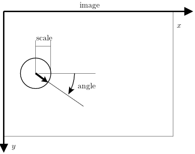 sift-frame.png