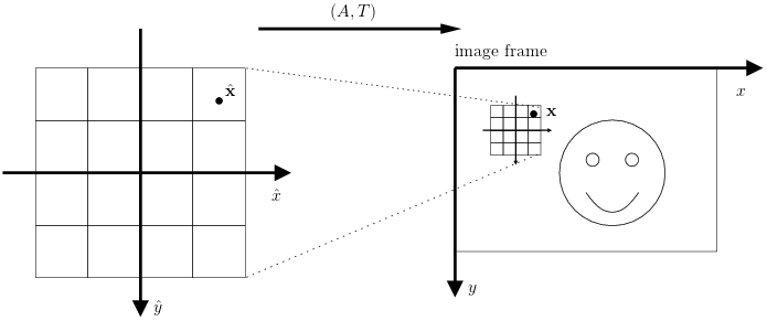 sift-image-frame.png